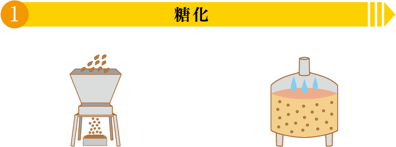 1.糖化