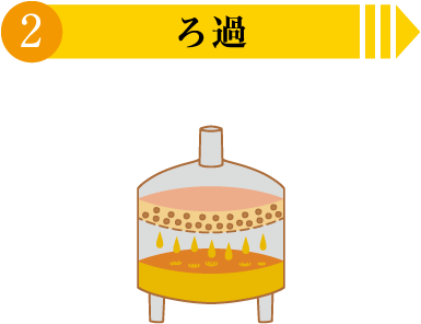 2.ろ過