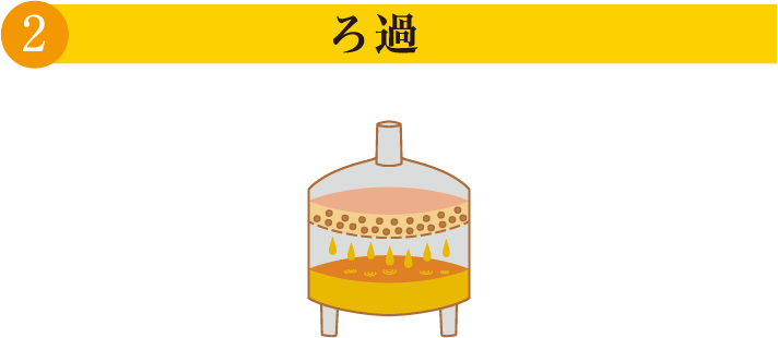 2.ろ過