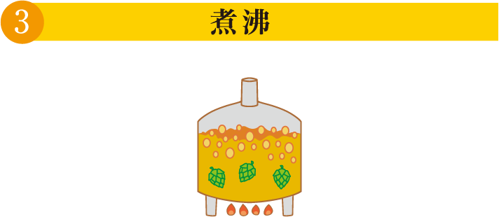 3.煮沸