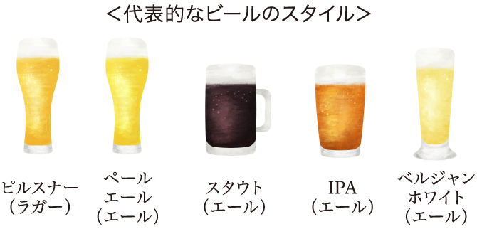 ＜代表的なビールのスタイル＞ ピルスナー ペールエール スタウト IPA ベルジャンホワイト
