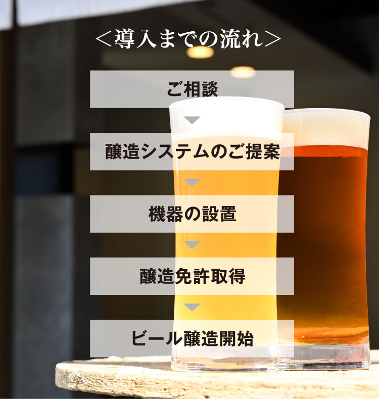 ＜導入までの流れ＞ご相談＞醸造システムのご提案＞機器の設置＞醸造免許取得＞ビール醸造開始