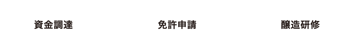 「資金調達」「免許申請」「醸造研修」