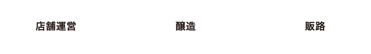 「店舗運営」「醸造」「販路」
