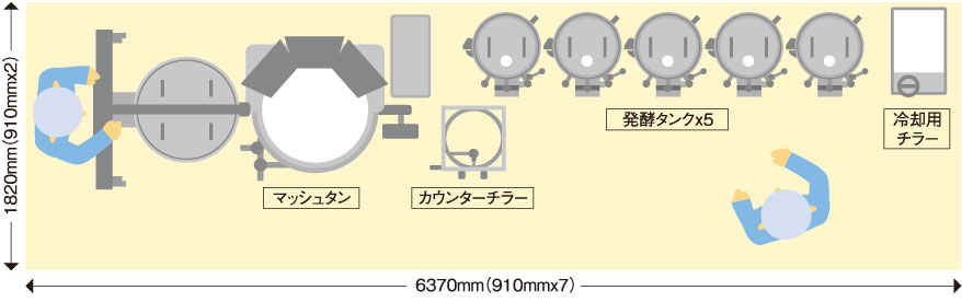 最小構成レイアウトイメージ
