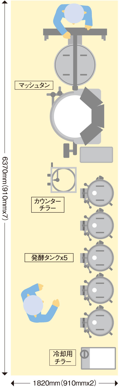 最小構成レイアウトイメージ
